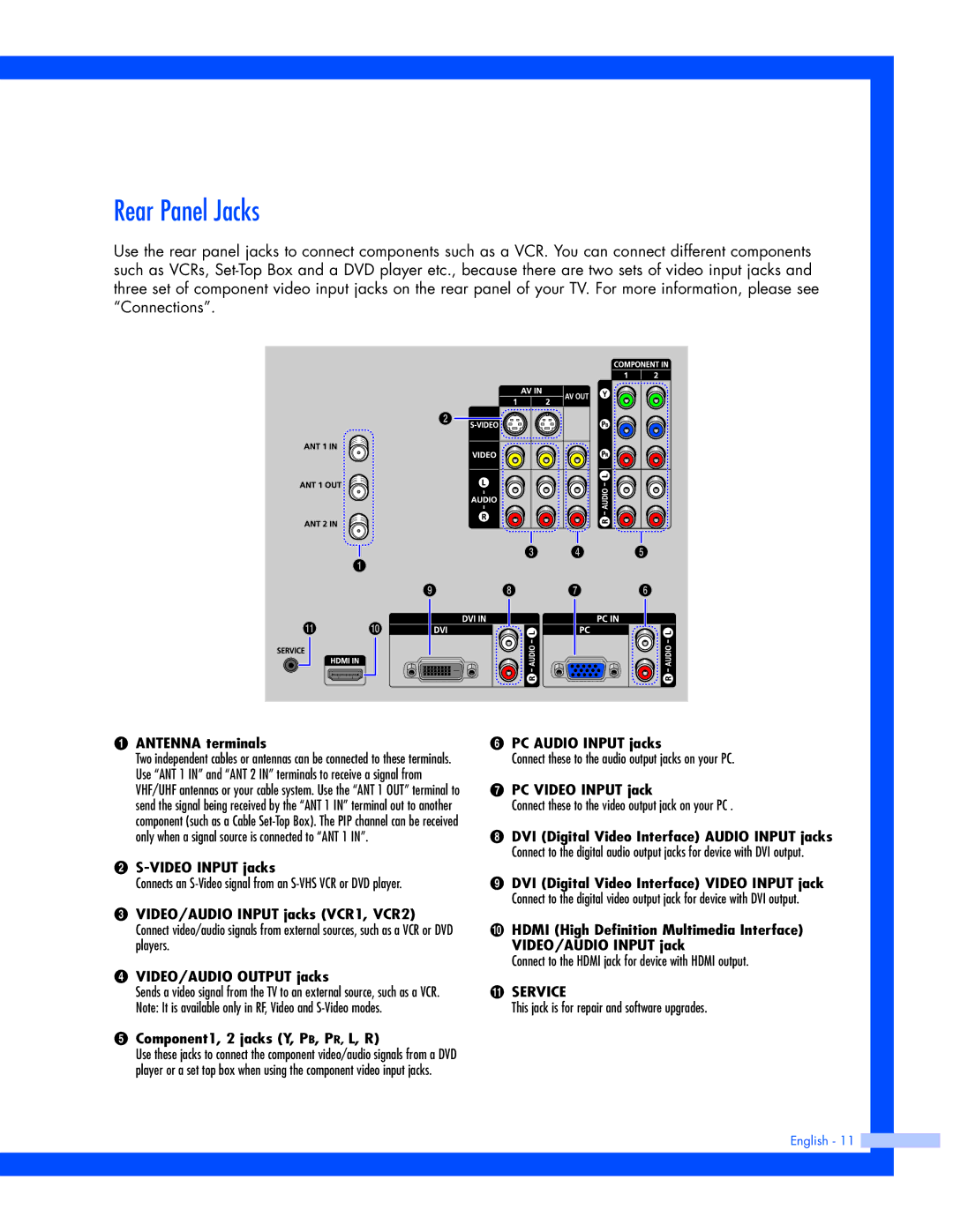 Samsung SP-61L3HR instruction manual Rear Panel Jacks, Antenna terminals 