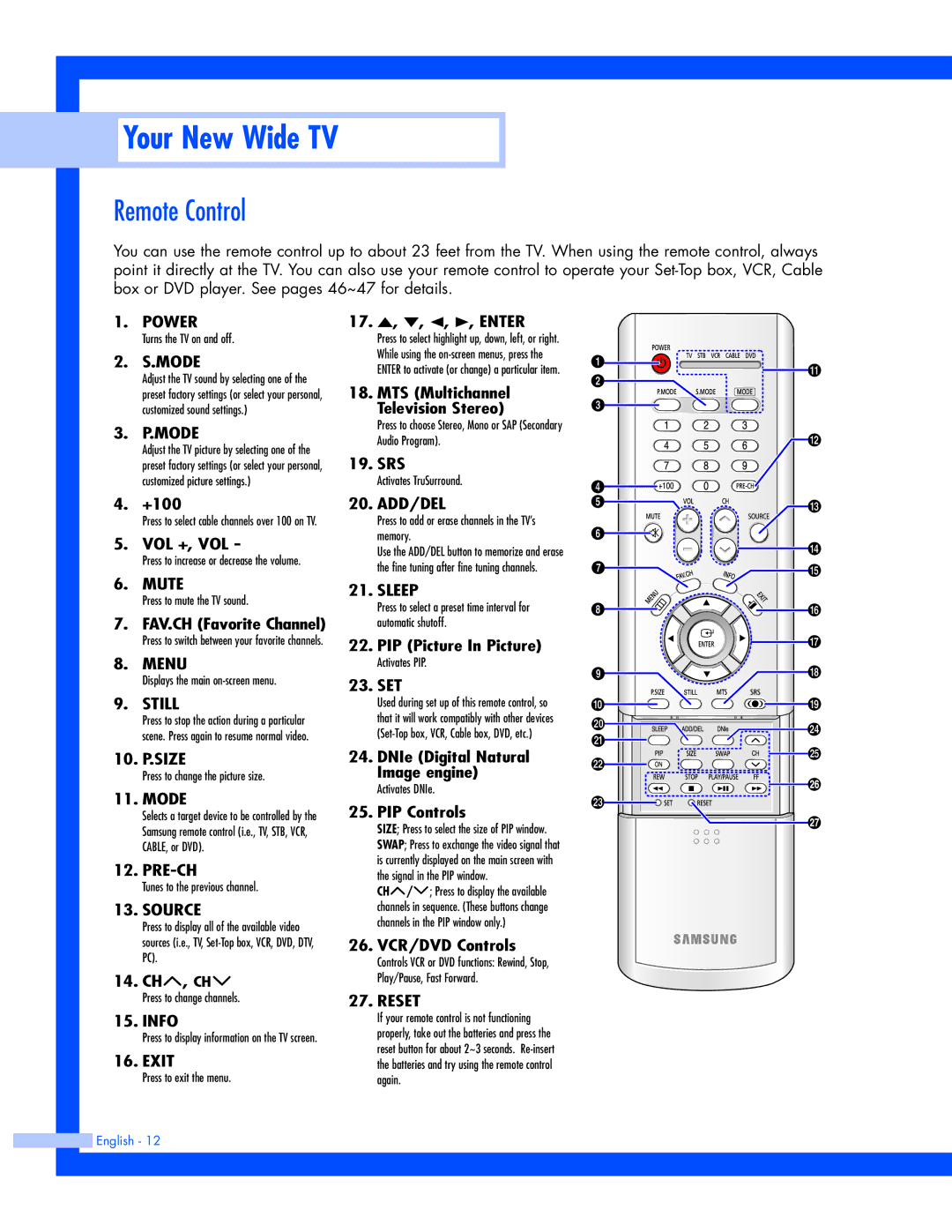 Samsung SP-61L3HR instruction manual Remote Control, Mode 