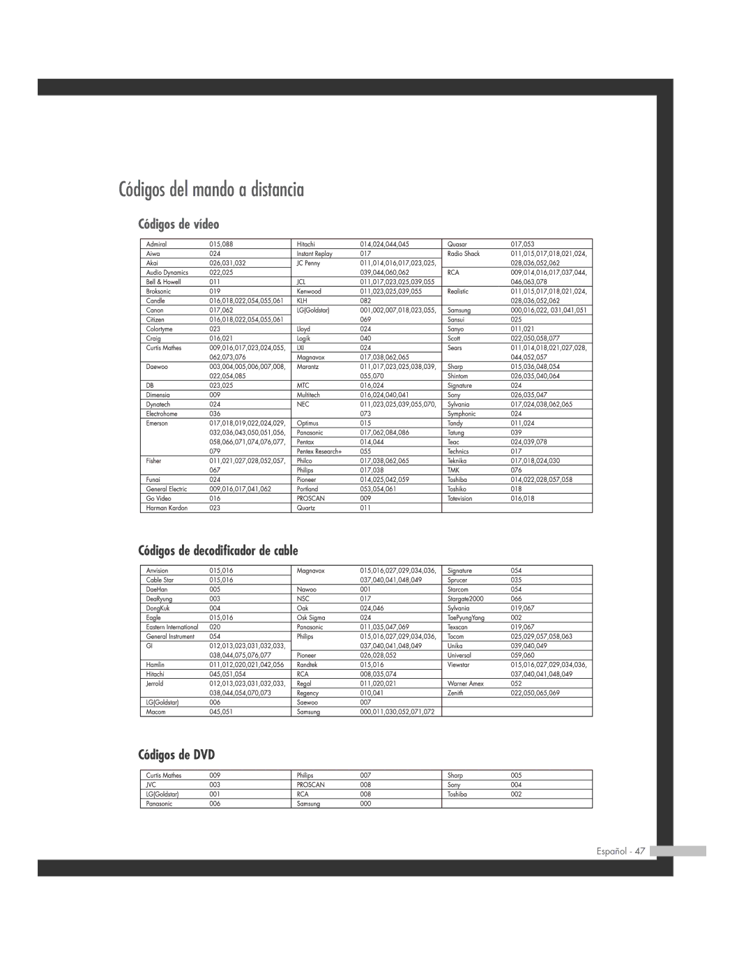 Samsung SP-46L6HR, SP-61L6HR, SP-56L6HR Códigos del mando a distancia, Códigos de decodificador de cable Códigos de DVD 