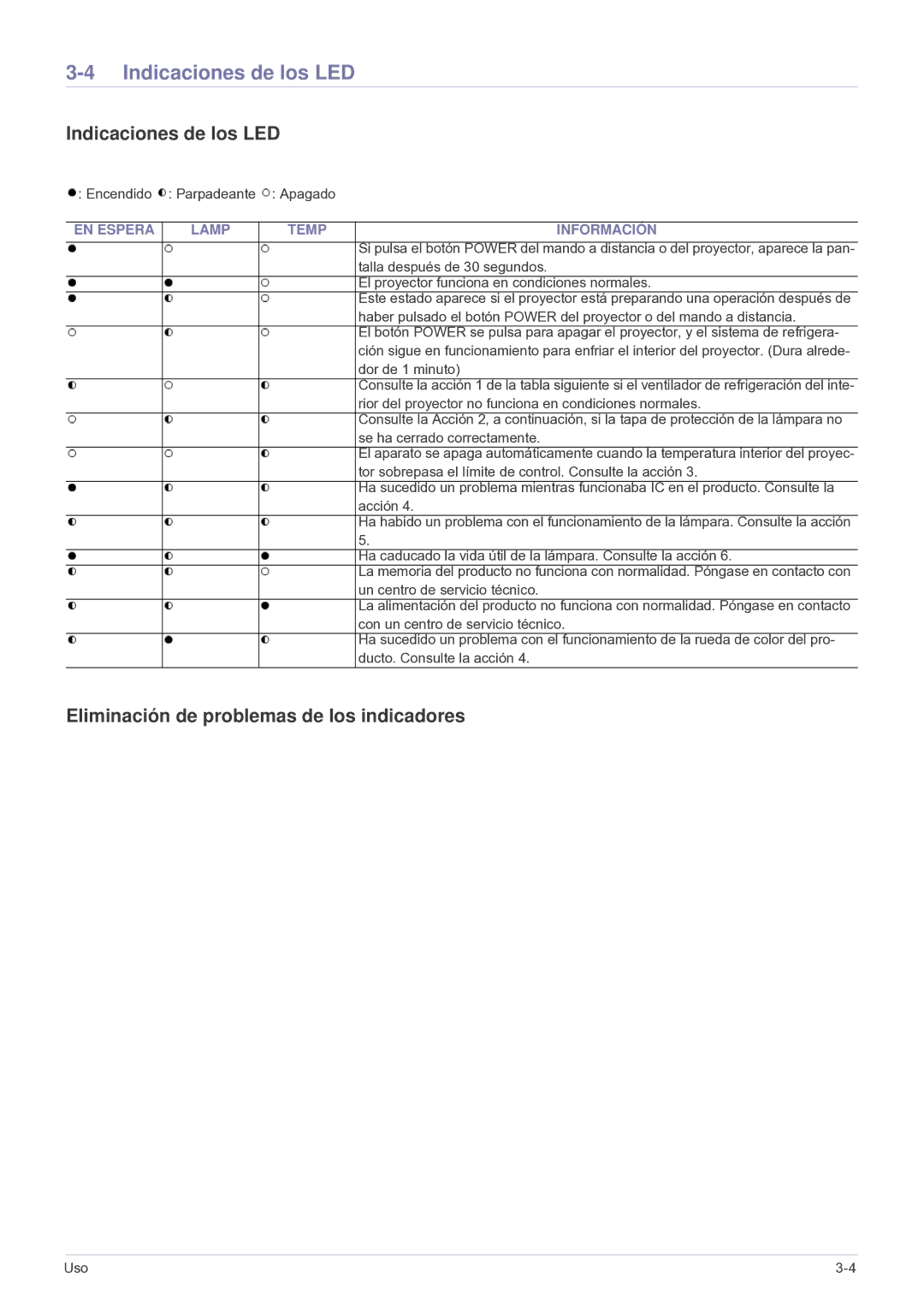 Samsung SPA600BX/EN Indicaciones de los LED, Eliminación de problemas de los indicadores, EN Espera Lamp Temp Información 