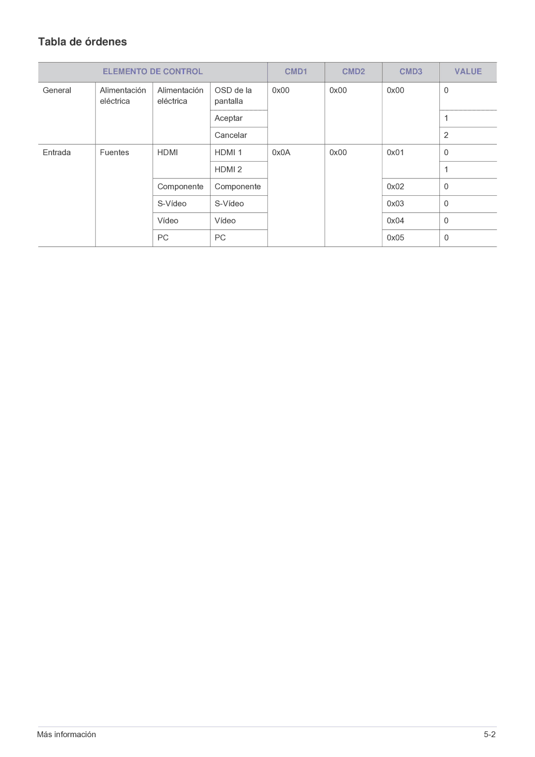 Samsung SP-A600B, SPA600BX/EN manual Tabla de órdenes, Elemento DE Control CMD1 CMD2 CMD3 Value, 0x0A 0x00 0x01 