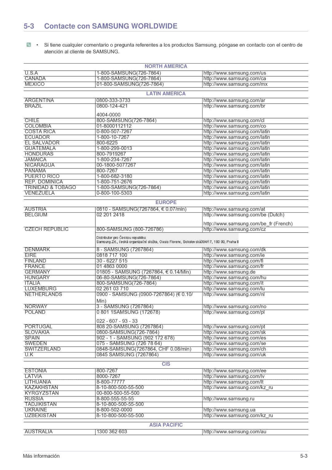 Samsung SP-A600B, SPA600BX/EN manual Contacte con Samsung Worldwide, North America Latin America, Europe, Cis, Asia Pacific 