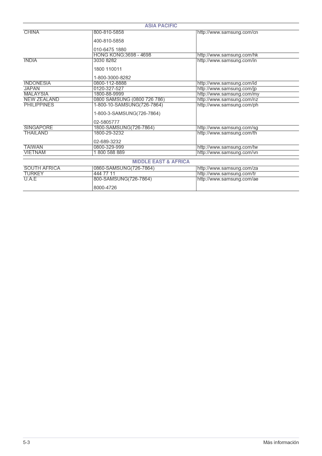 Samsung SPA600BX/EN, SP-A600B manual Middle East & Africa 