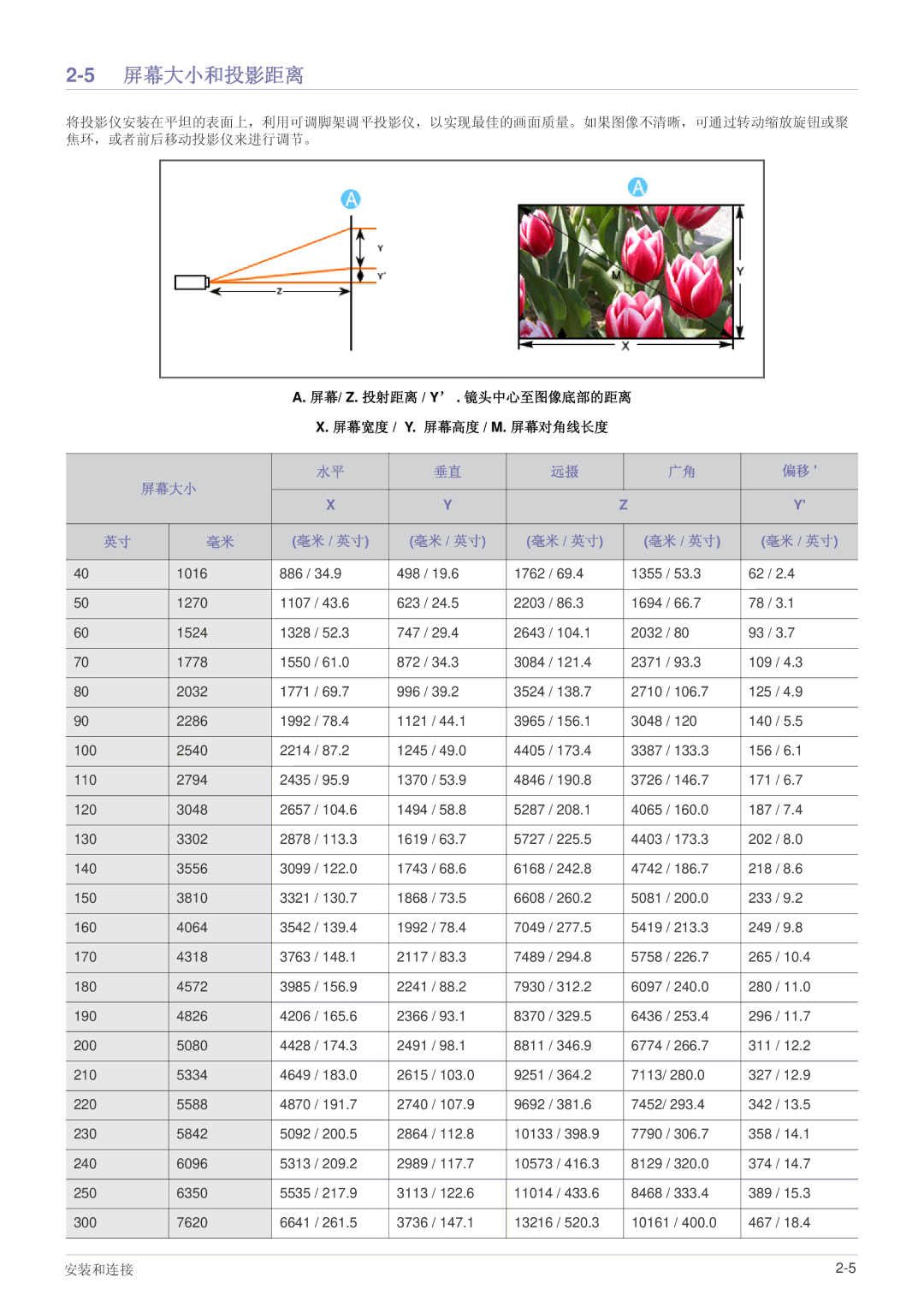 Samsung SPA600BX/EN, SP-A600B manual 5屏幕大小和投影距离, 屏幕/ Z. 投射距离 / Y’ . 镜头中心至图像底部的距离, 屏幕高度 / M. 屏幕对角线长度 