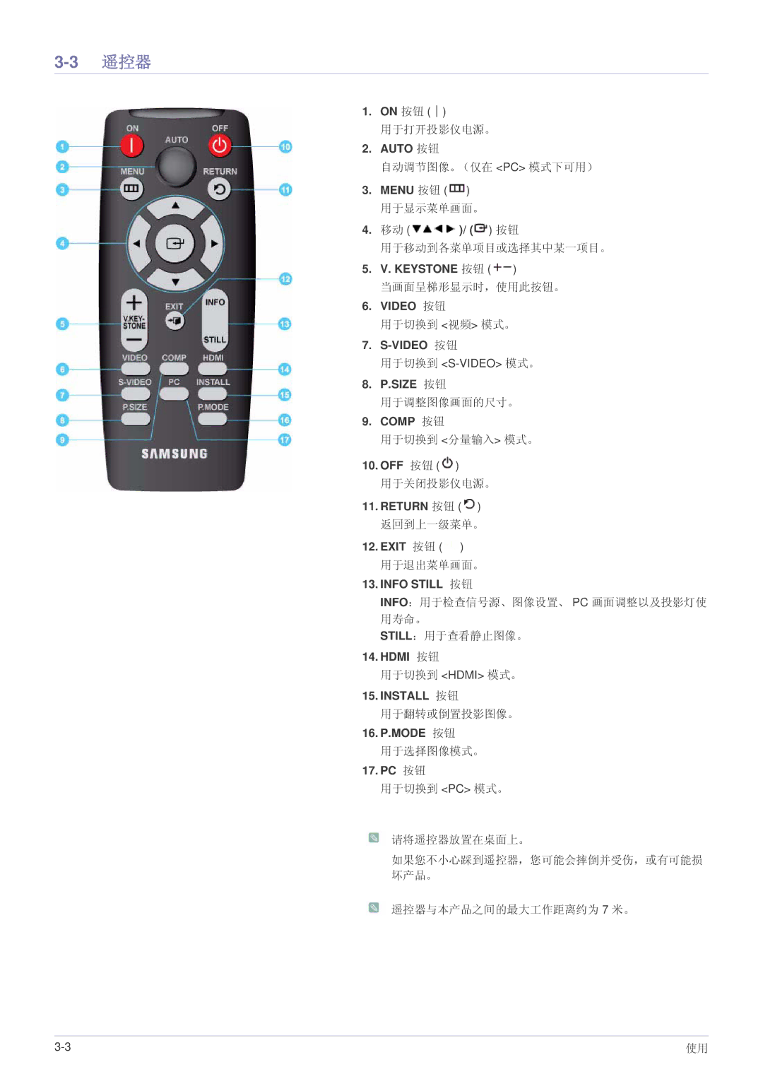 Samsung SP-A600B, SPA600BX/EN manual 遥控器 