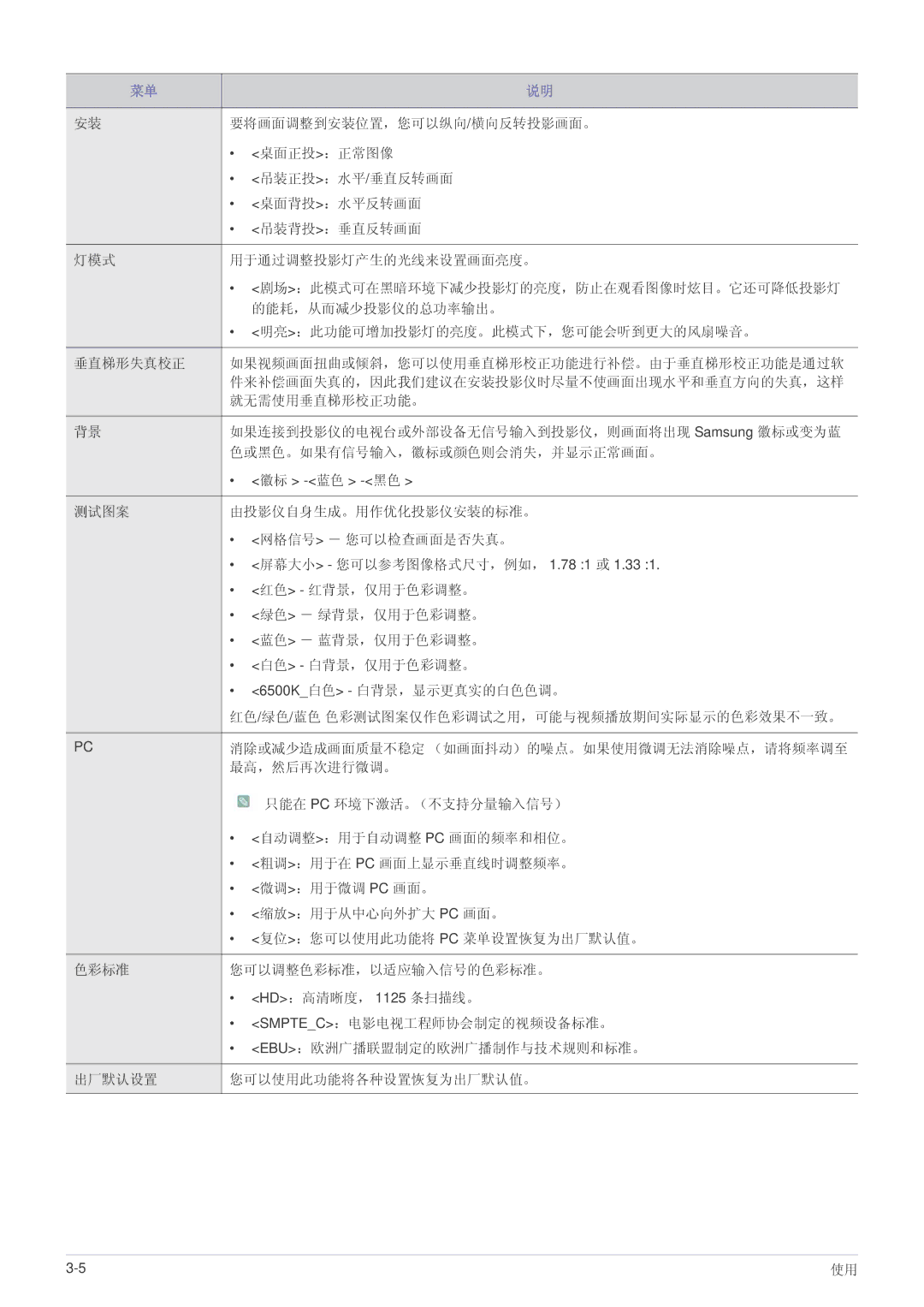 Samsung SP-A600B, SPA600BX/EN manual 要将画面调整到安装位置，您可以纵向/横向反转投影画面。 