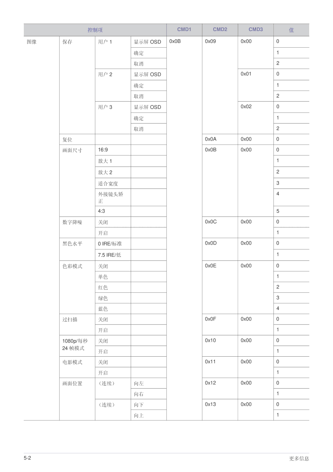 Samsung SP-A600B, SPA600BX/EN manual 适合宽度 外接镜头矫 数字降噪 