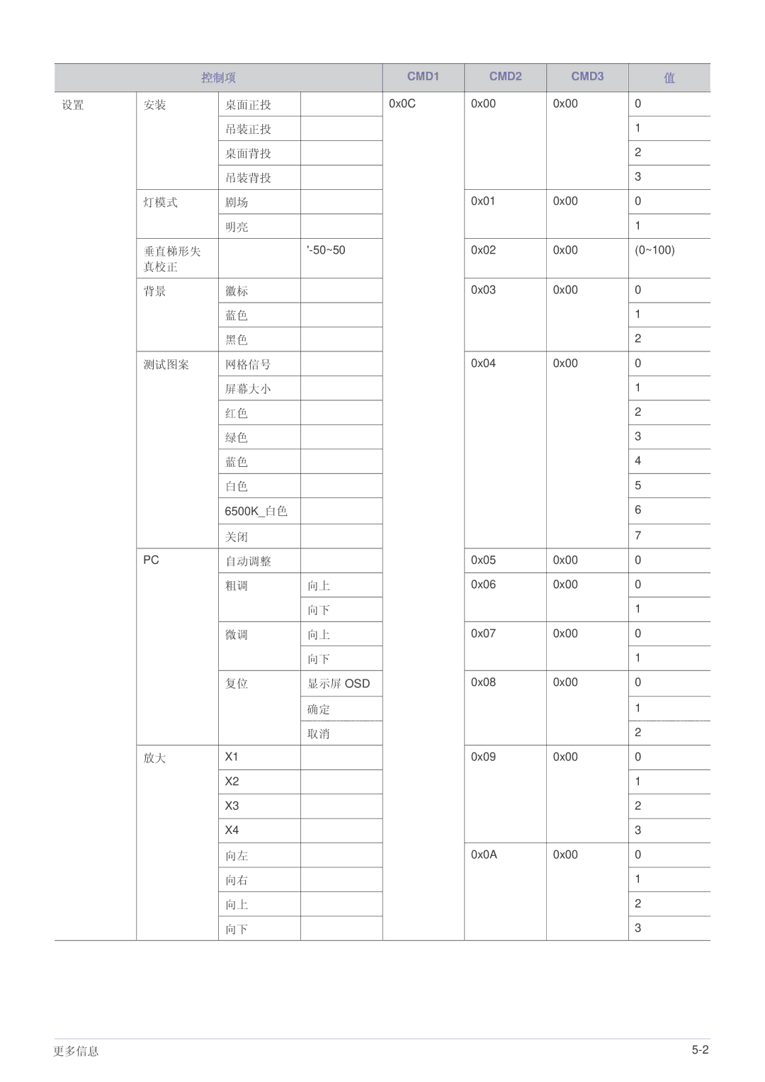 Samsung SPA600BX/EN, SP-A600B manual 桌面正投 