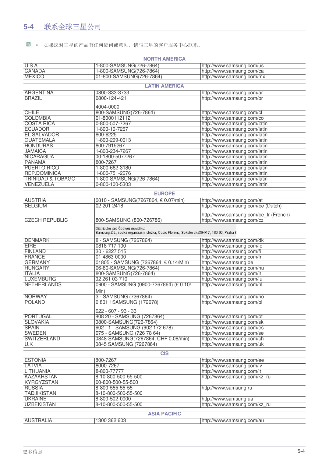 Samsung SPA600BX/EN, SP-A600B manual 4联系全球三星公司, North America Latin America 