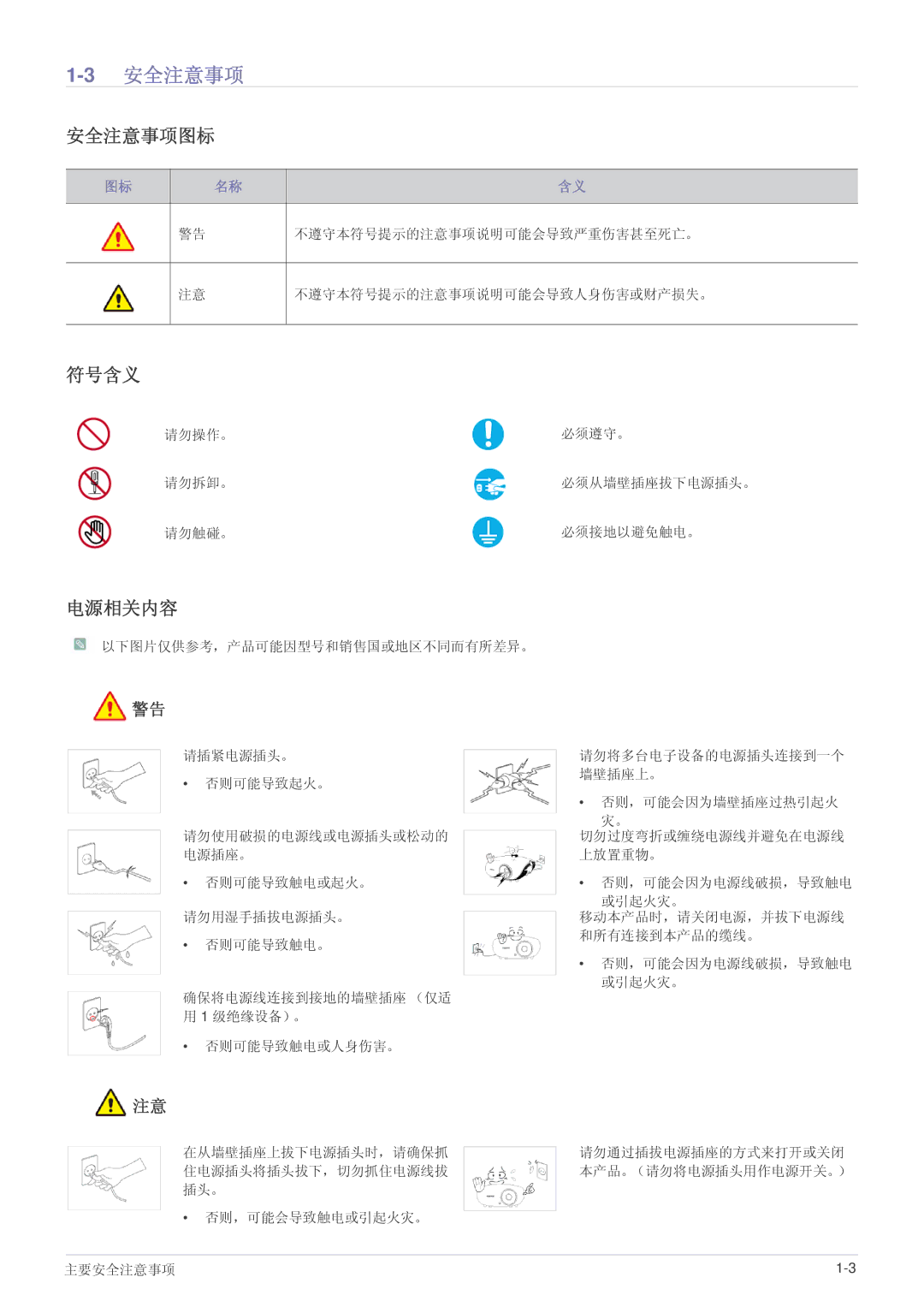 Samsung SPA600BX/EN, SP-A600B manual 3安全注意事项, 安全注意事项图标, 符号含义, 电源相关内容 