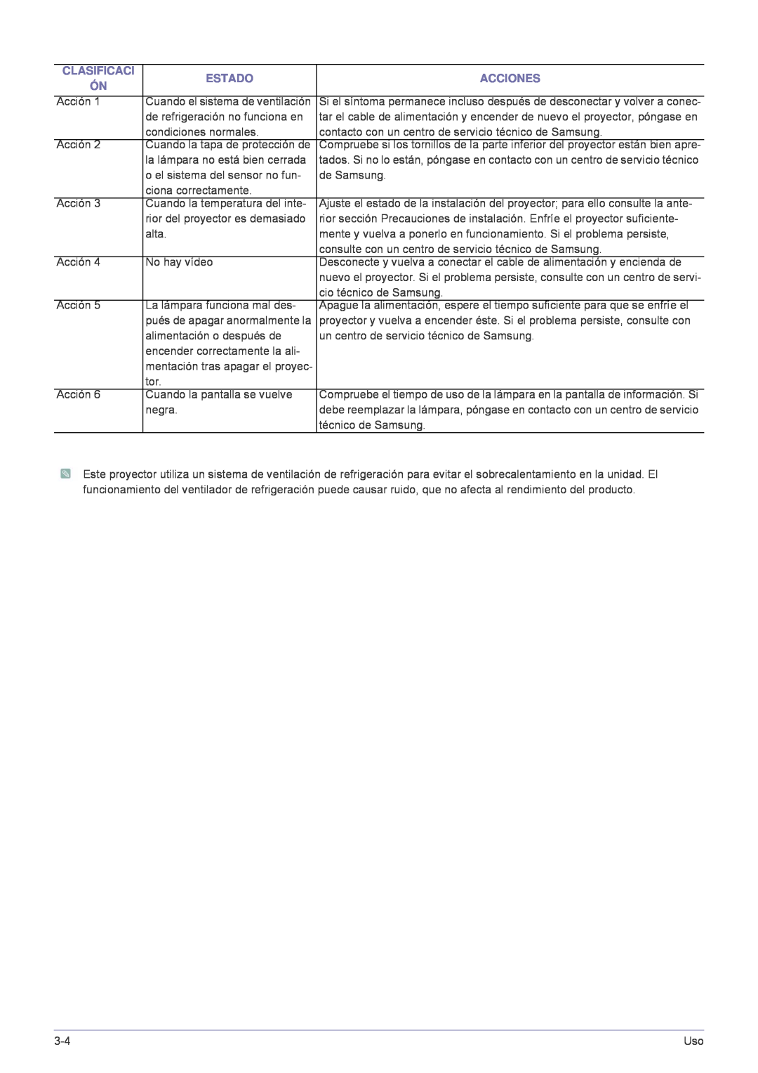 Samsung SP-A600B, SPA600BX/EN manual Clasificaci, Estado, Acciones 