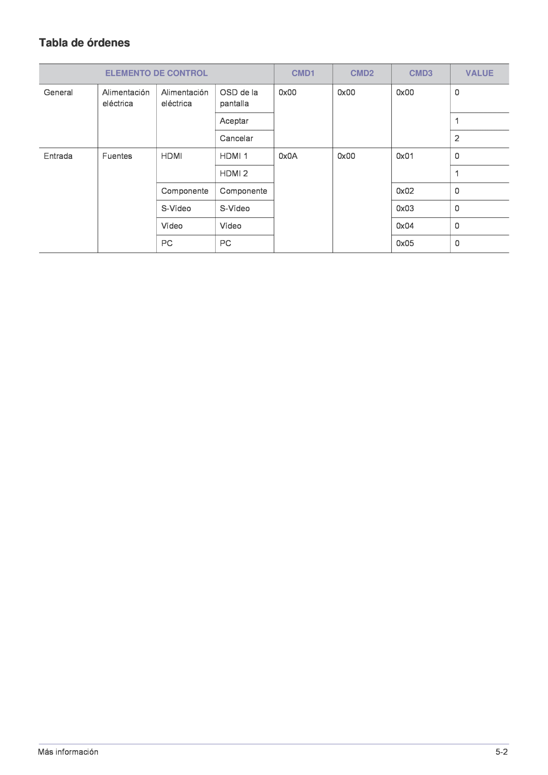 Samsung SP-A600B, SPA600BX/EN manual Tabla de órdenes, Elemento De Control, CMD1, CMD2, CMD3, Value 