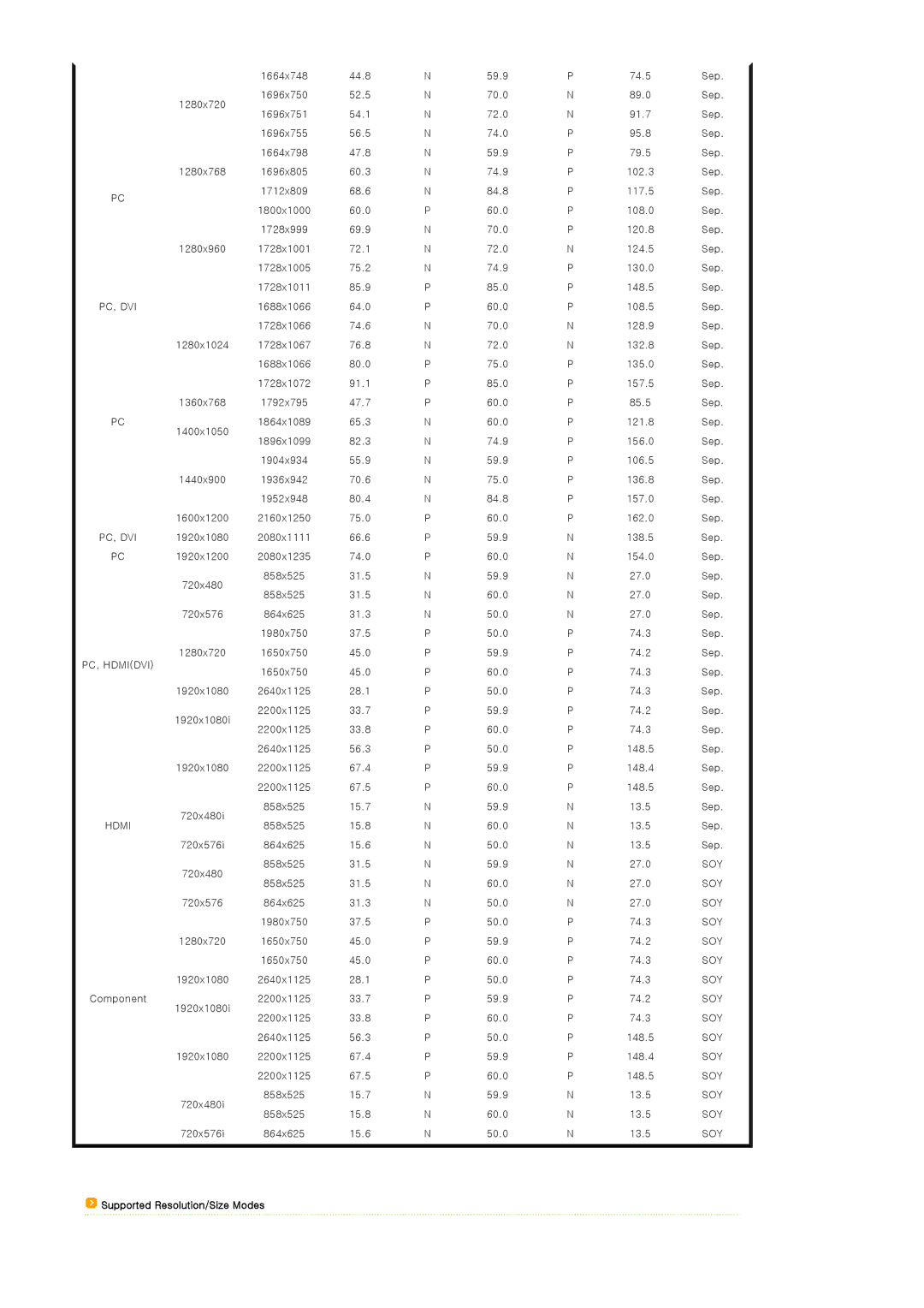 Samsung SP-A900B manual Supported Resolution/Size Modes 