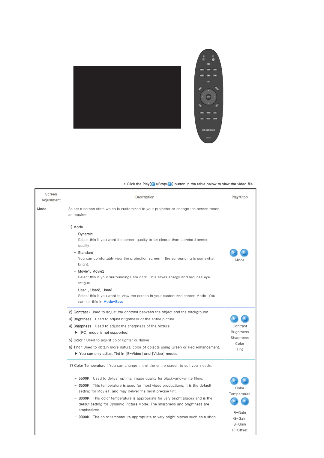 Samsung SP-A900B manual Description, Play/Stop 