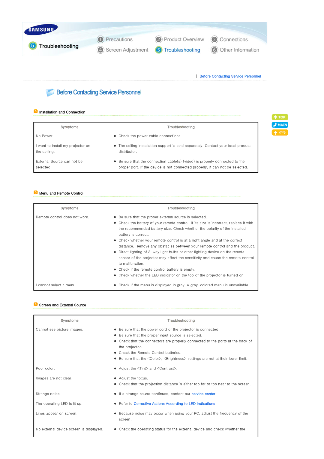 Samsung SP-A900B manual Screen and External Source, Symptoms Troubleshooting 