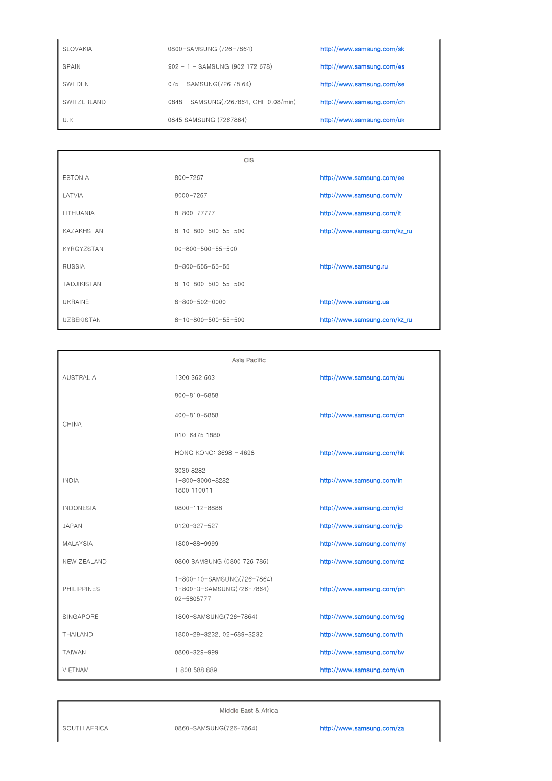 Samsung SP-A900B manual Slovakia 