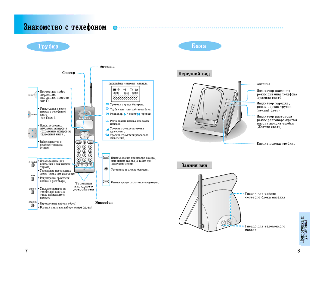 Samsung SP-C501R manual Установка, Переднийвид, Заднийвид 