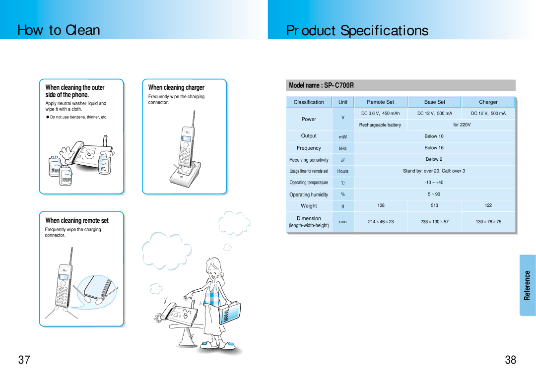 Samsung SP-C700R manual Model name SP- C700R, Classification Unit Remote Set Base Set Charger, Output, Weight, Dimension 