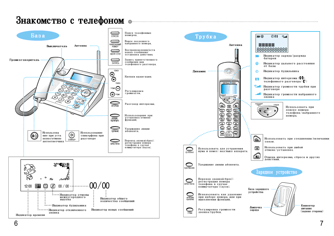 Samsung SP-C802R manual Зарядное устройство, 1200, Выключатель Антенна Громкоговоритель, Динамик 