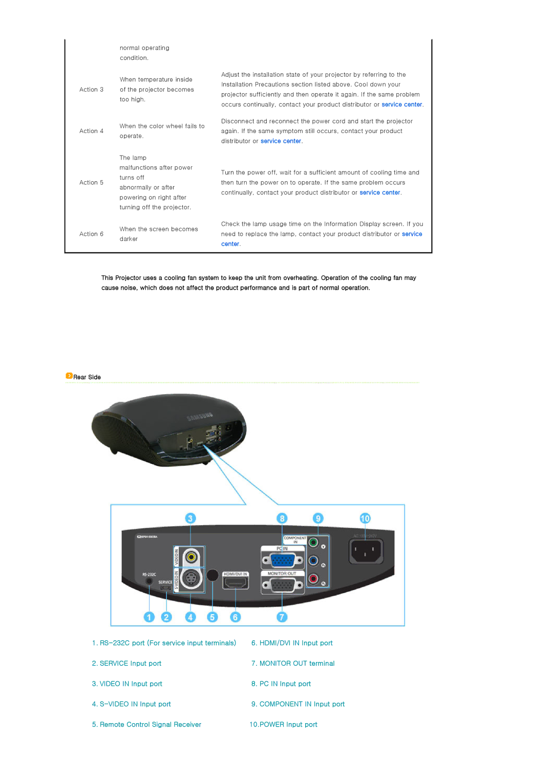 Samsung SP-D300B manual Center, Rear Side 