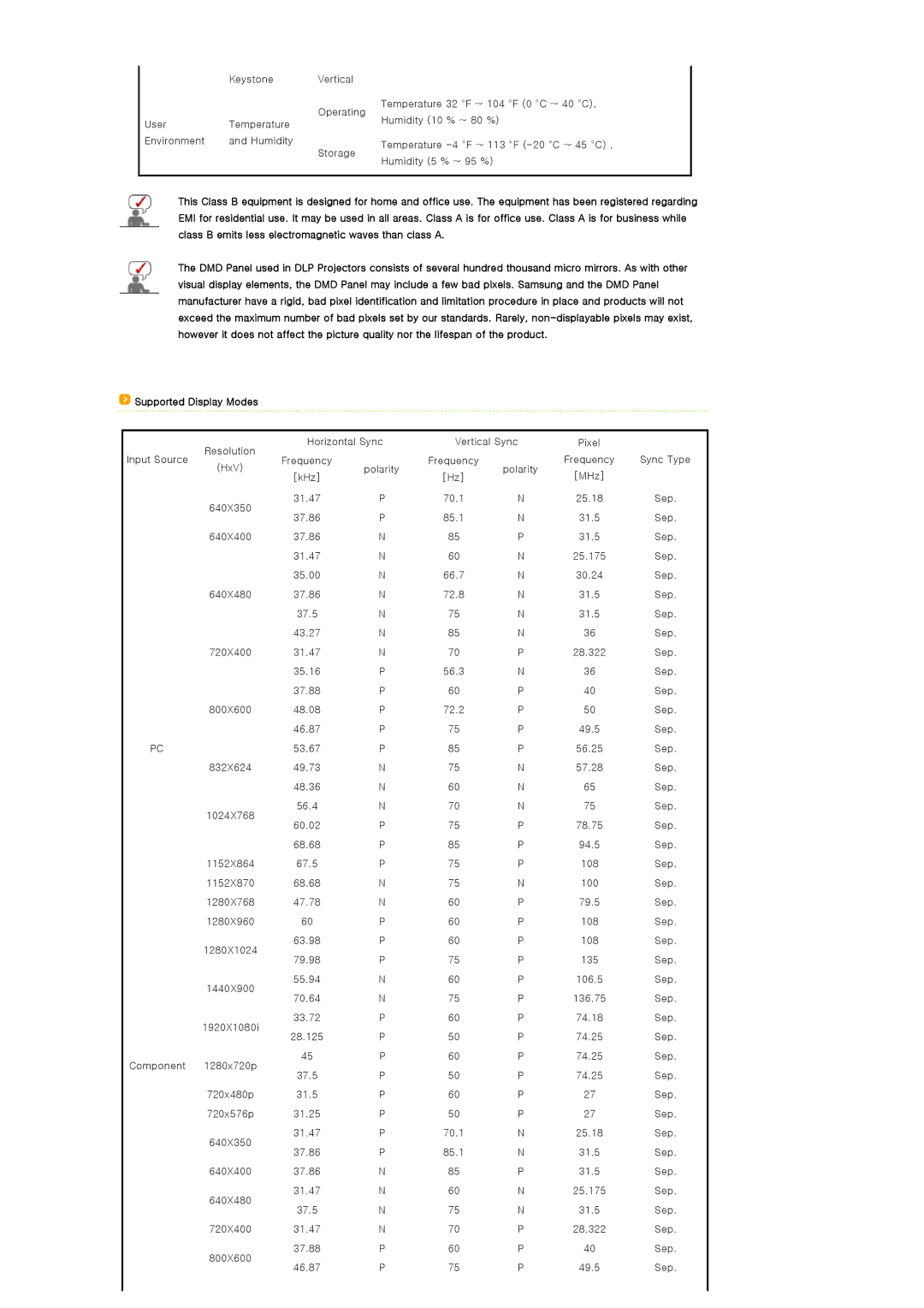 Samsung SP-D300B manual Supported Display Modes 