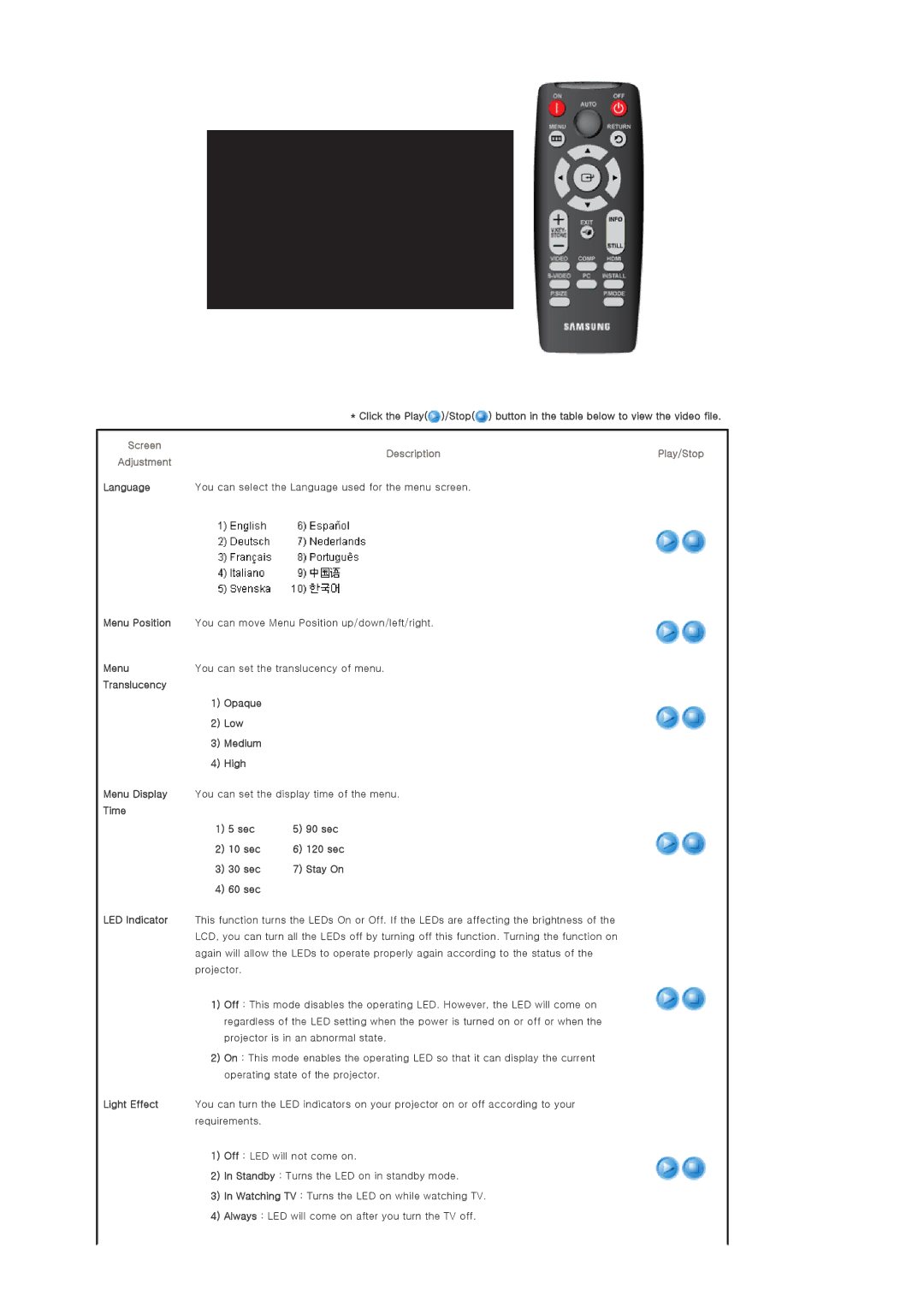 Samsung SP-D300B manual Time Sec 90 sec 10 sec 120 sec 30 sec, 60 sec 