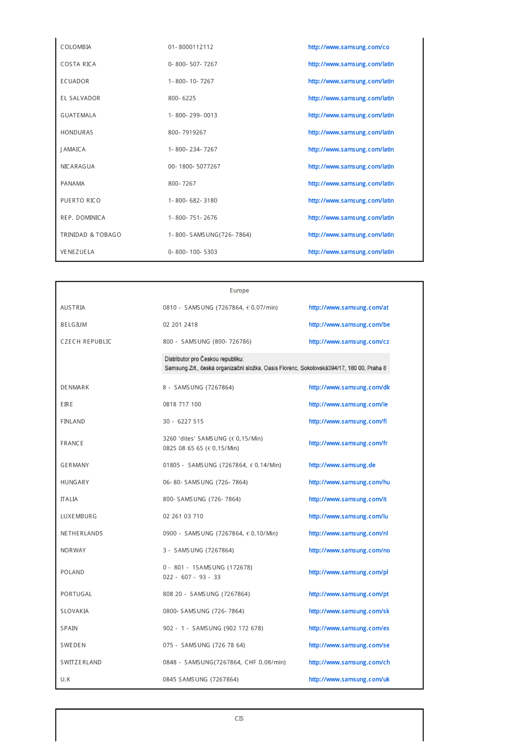 Samsung SP-D300B manual Cis 