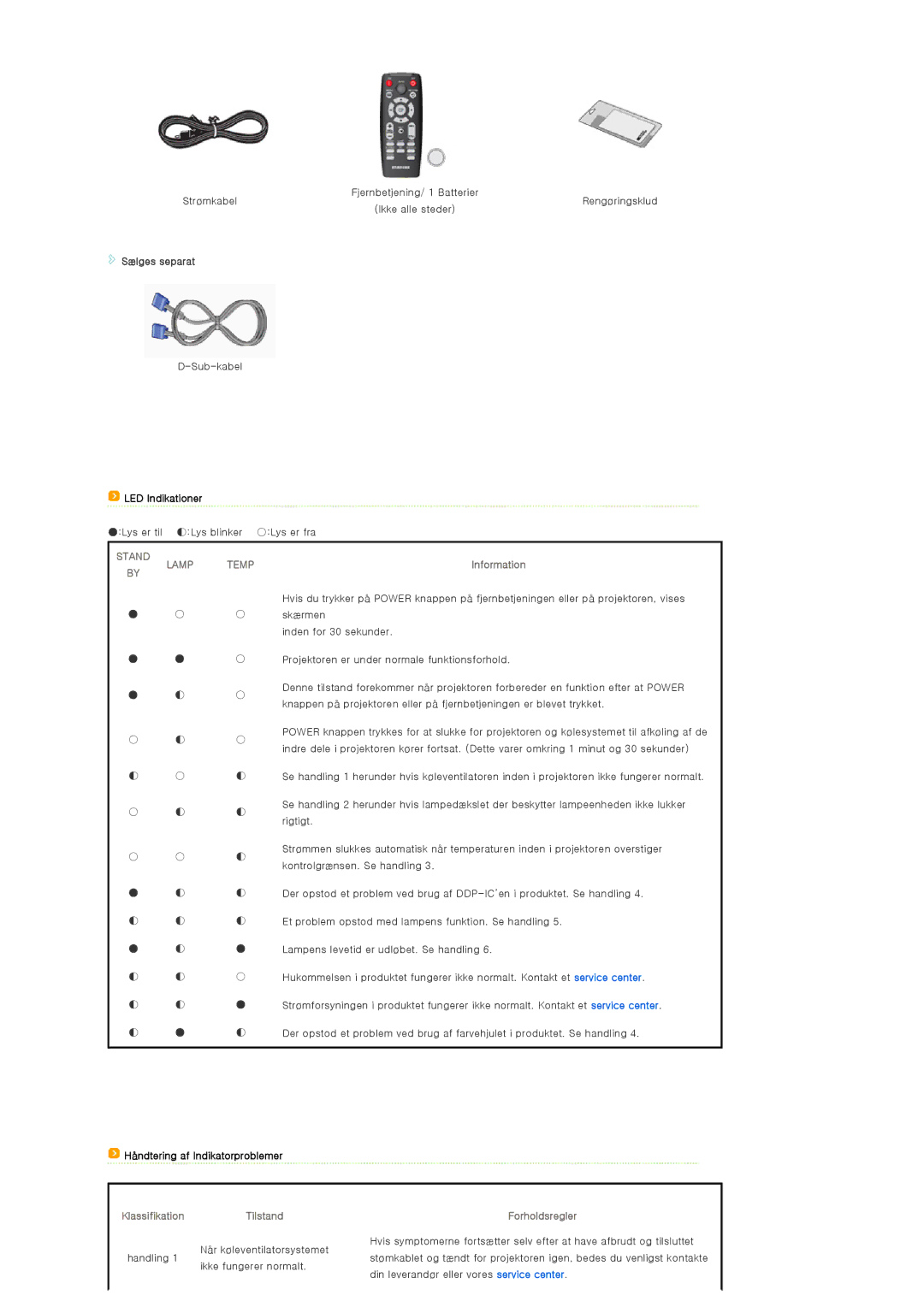 Samsung SP-D300BX Sælges separat, LED Indikationer, Information, Håndtering af Indikatorproblemer, Klassifikation Tilstand 