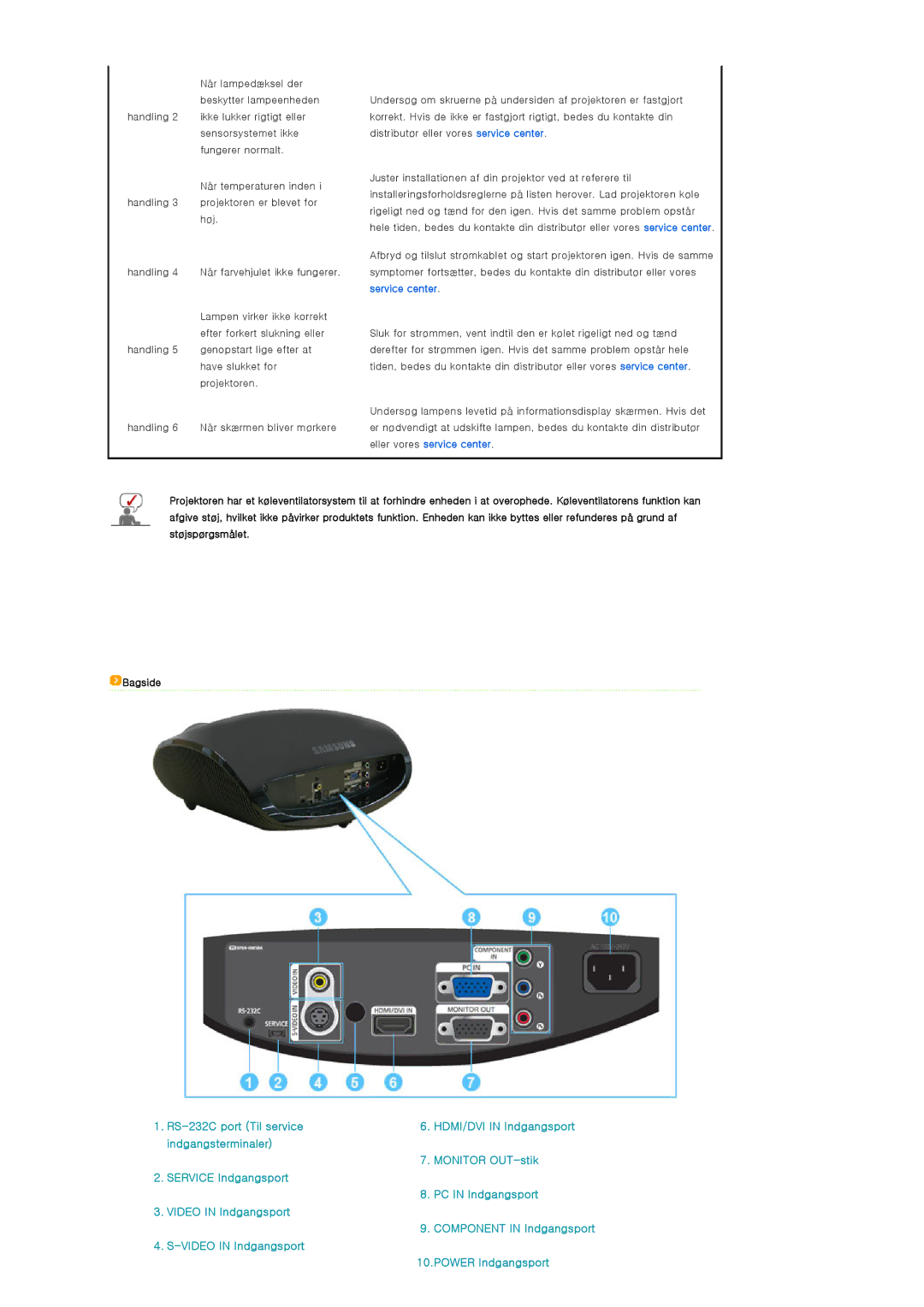 Samsung SP-D300BX manual Video in Indgangsport Power Indgangsport 