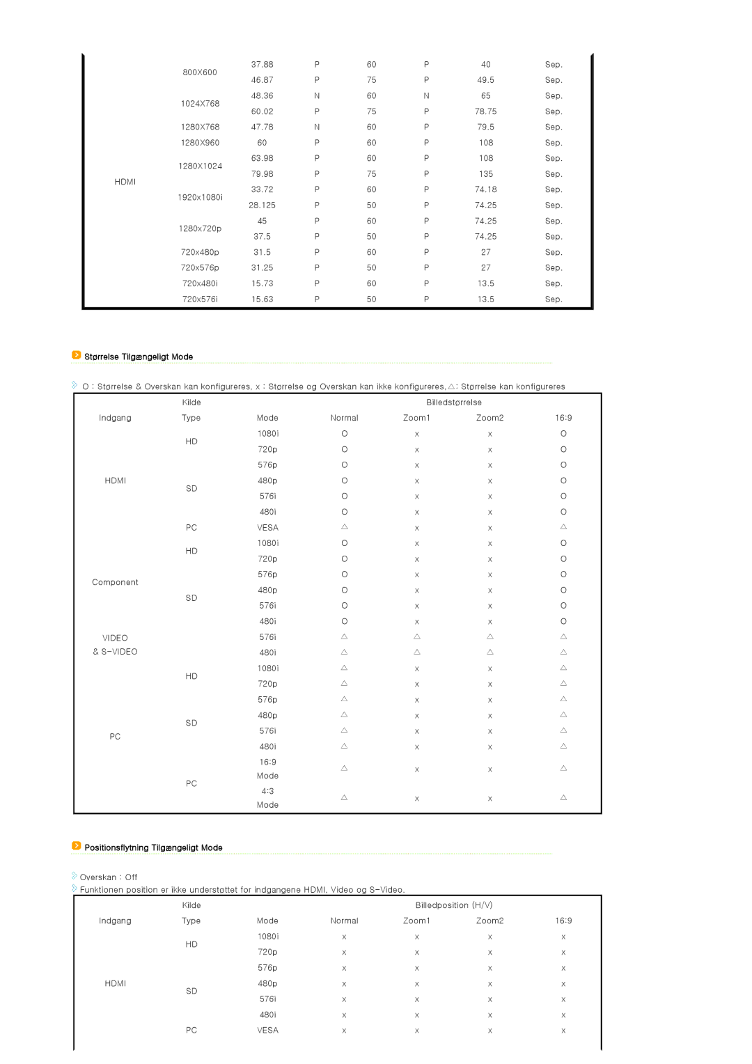 Samsung SP-D300BX manual Størrelse Tilgængeligt Mode, Positionsflytning Tilgængeligt Mode 