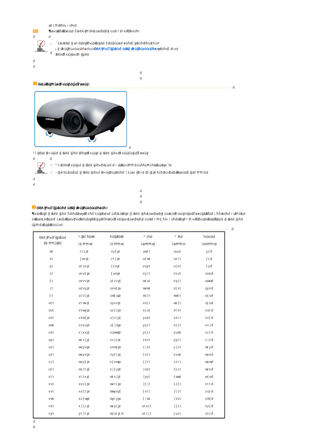 Samsung SP-D300BX manual Vertikal, Offset, Tommer, Ymm 