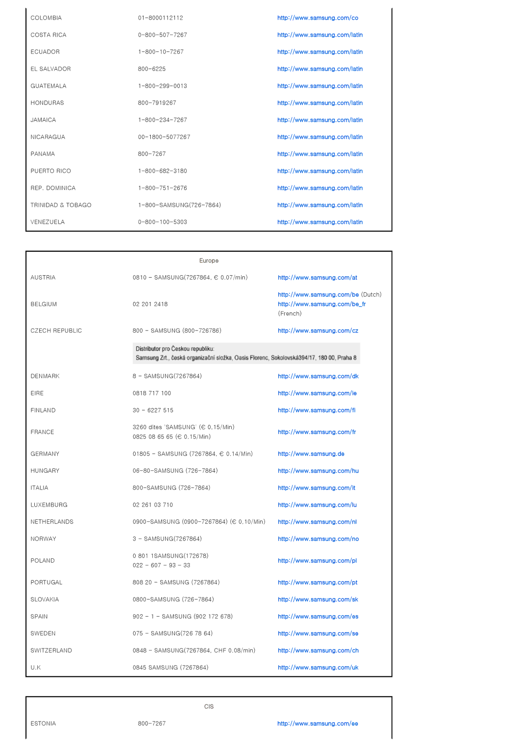 Samsung SP-D300BX manual Europe, Cis 