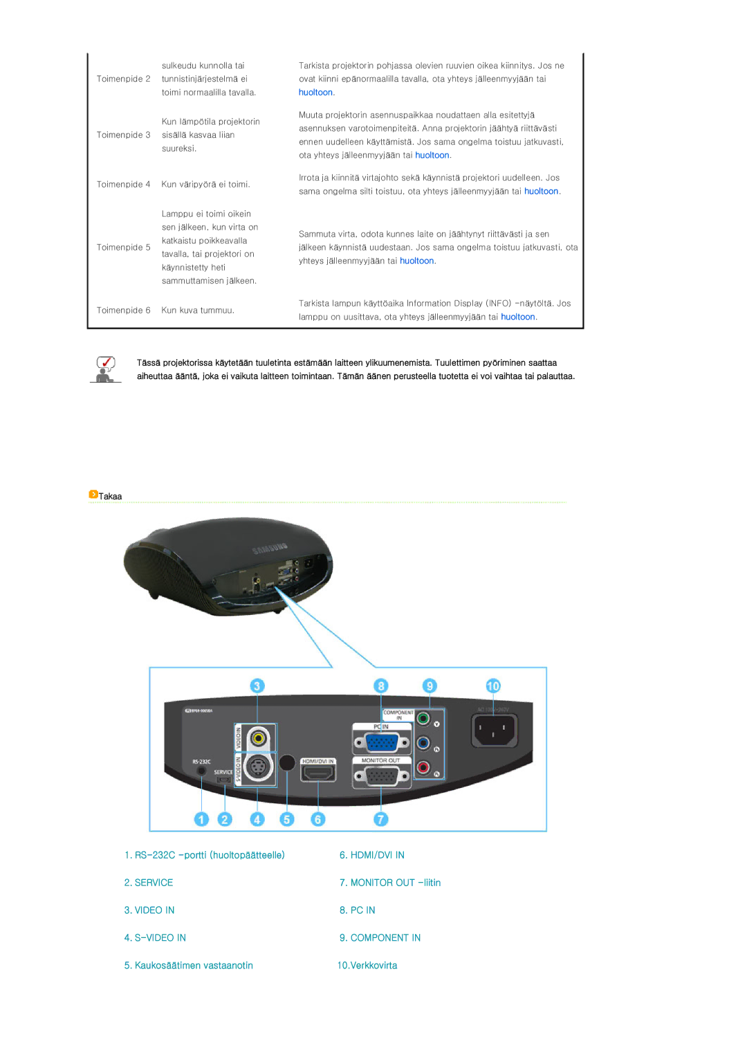 Samsung SP-D300BX manual Huoltoon, Takaa 