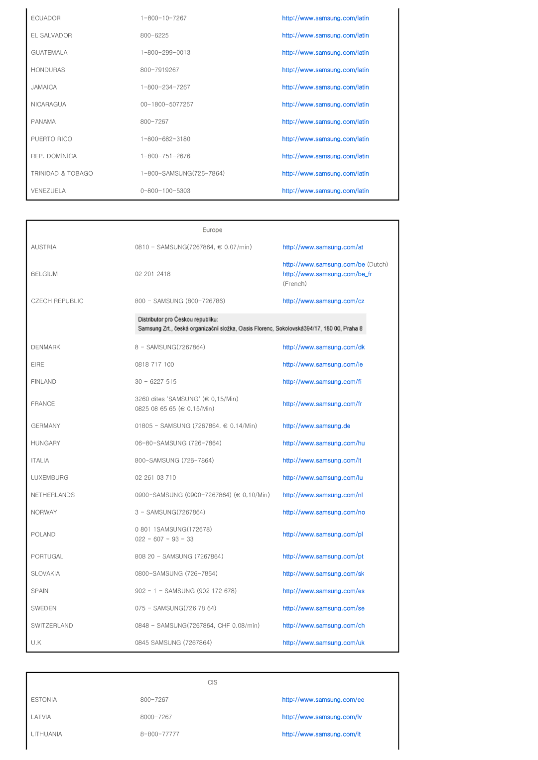 Samsung SP-D300BX manual Cis 