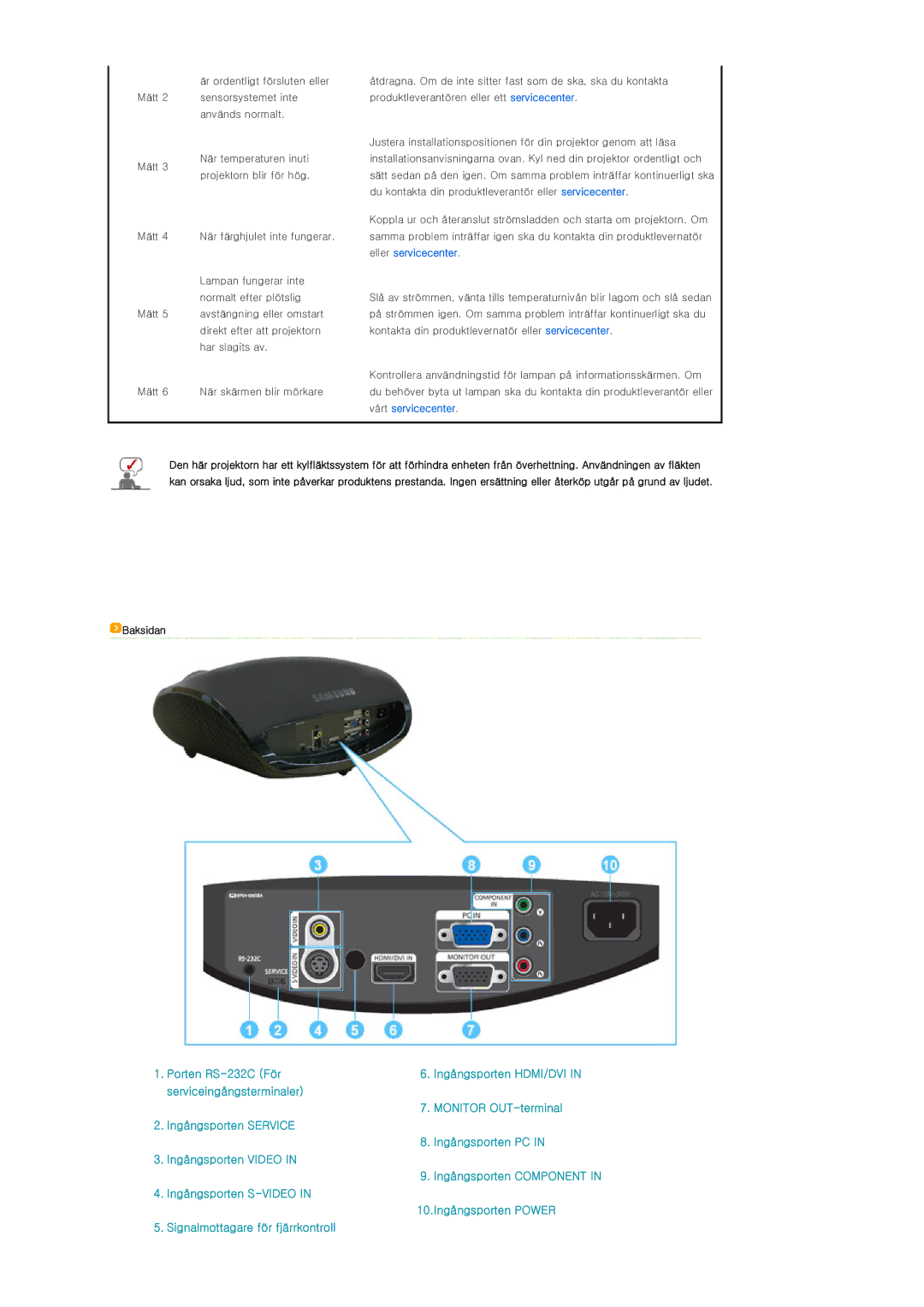 Samsung SP-D300BX manual Baksidan 