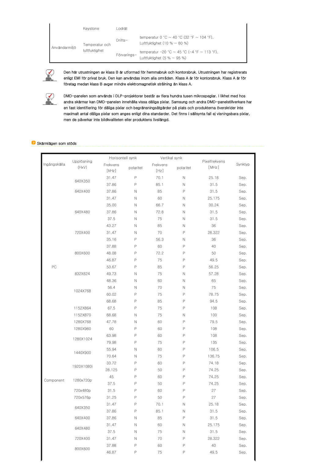 Samsung SP-D300BX manual Skärmlägen som stöds 