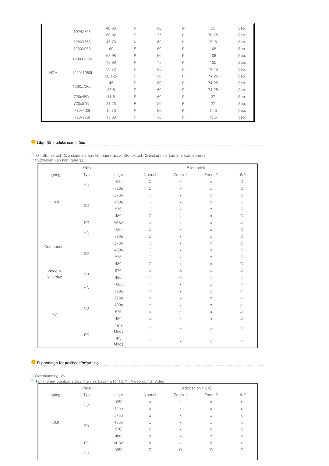 Samsung SP-D300BX manual Läge för storleks som stöds 