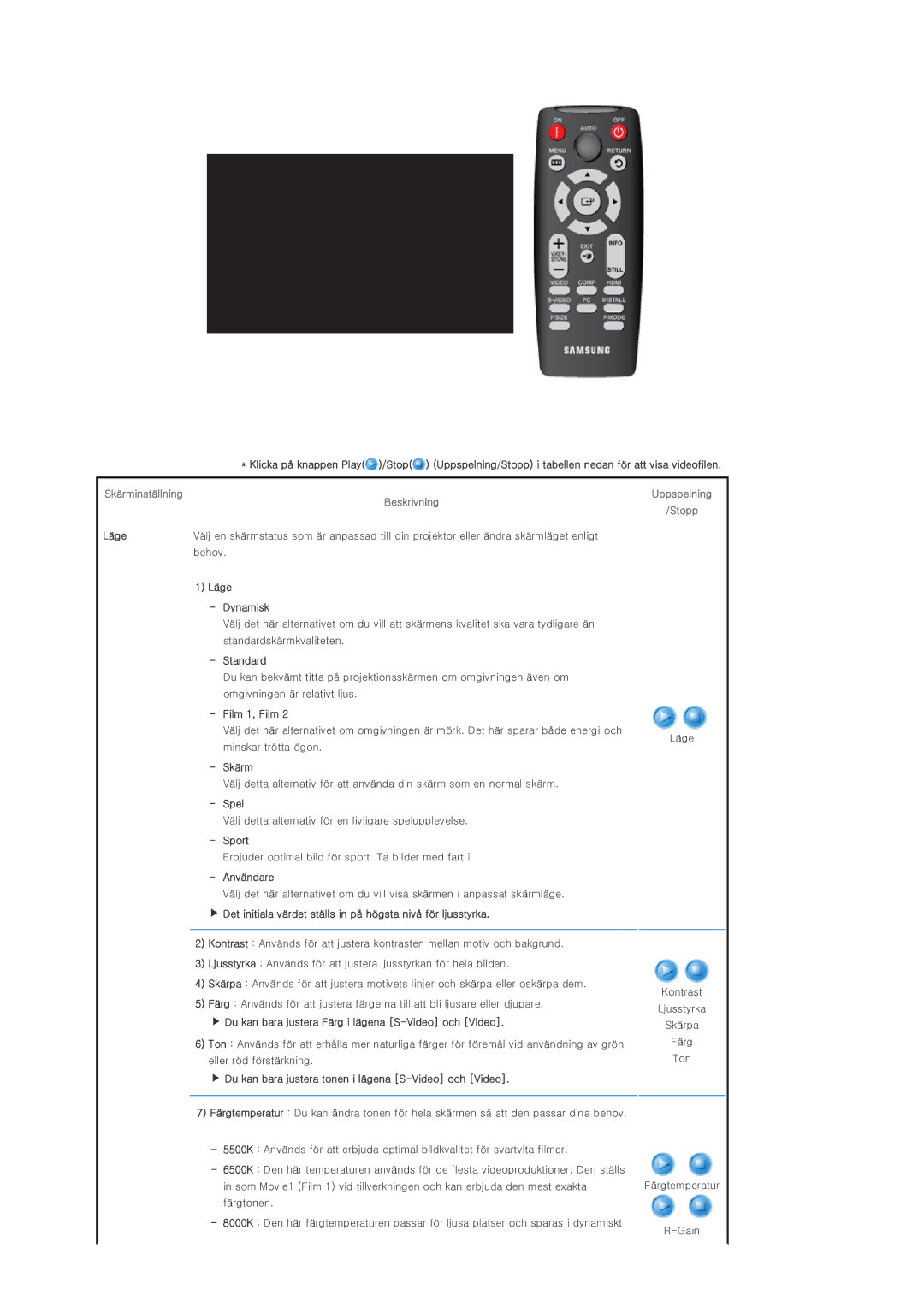 Samsung SP-D300BX manual Skärminställning Beskrivning 