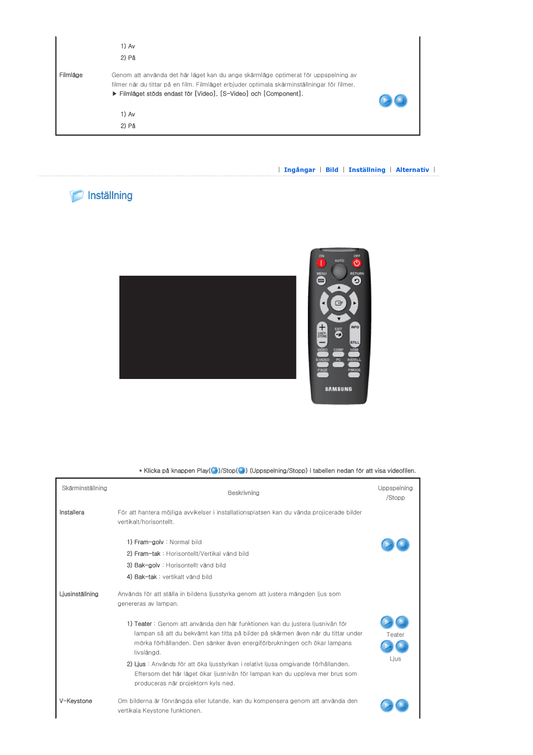 Samsung SP-D300BX manual Keystone 