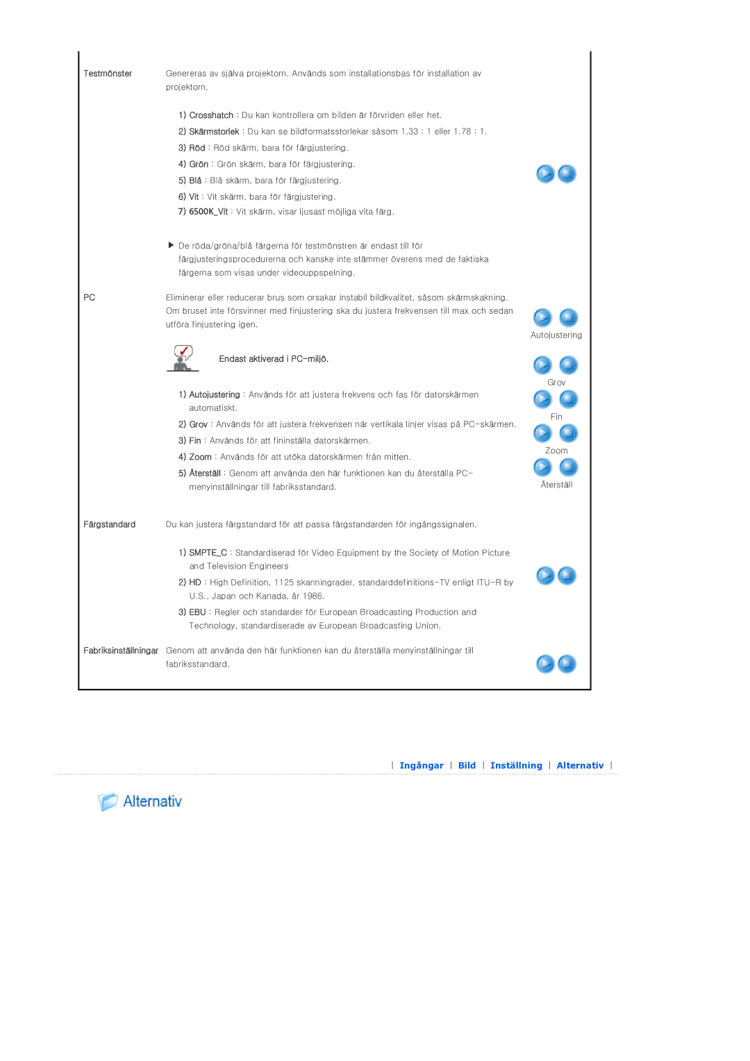 Samsung SP-D300BX manual Endast aktiverad i PC-miljö 