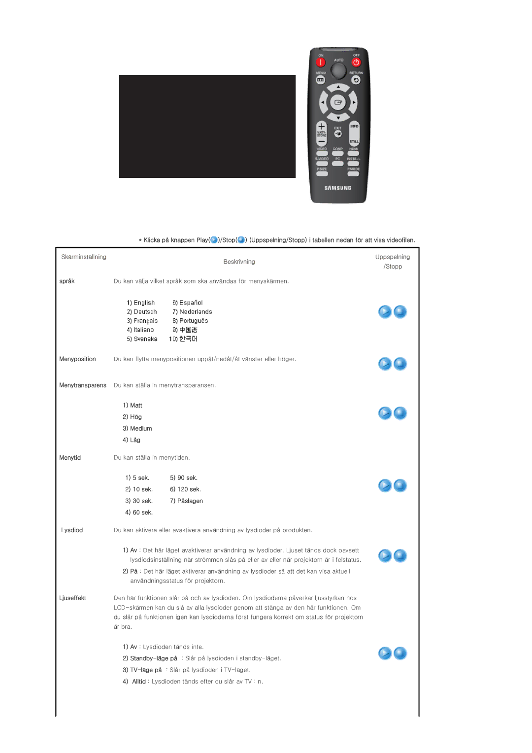 Samsung SP-D300BX manual Skärminställning Uppspelning Beskrivning Stopp 