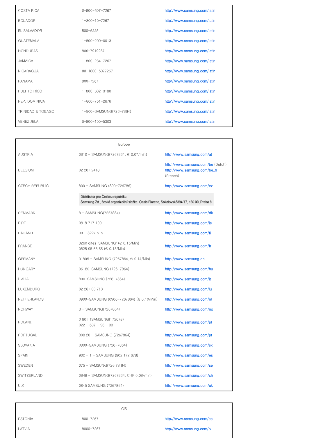 Samsung SP-D300BX manual Cis 