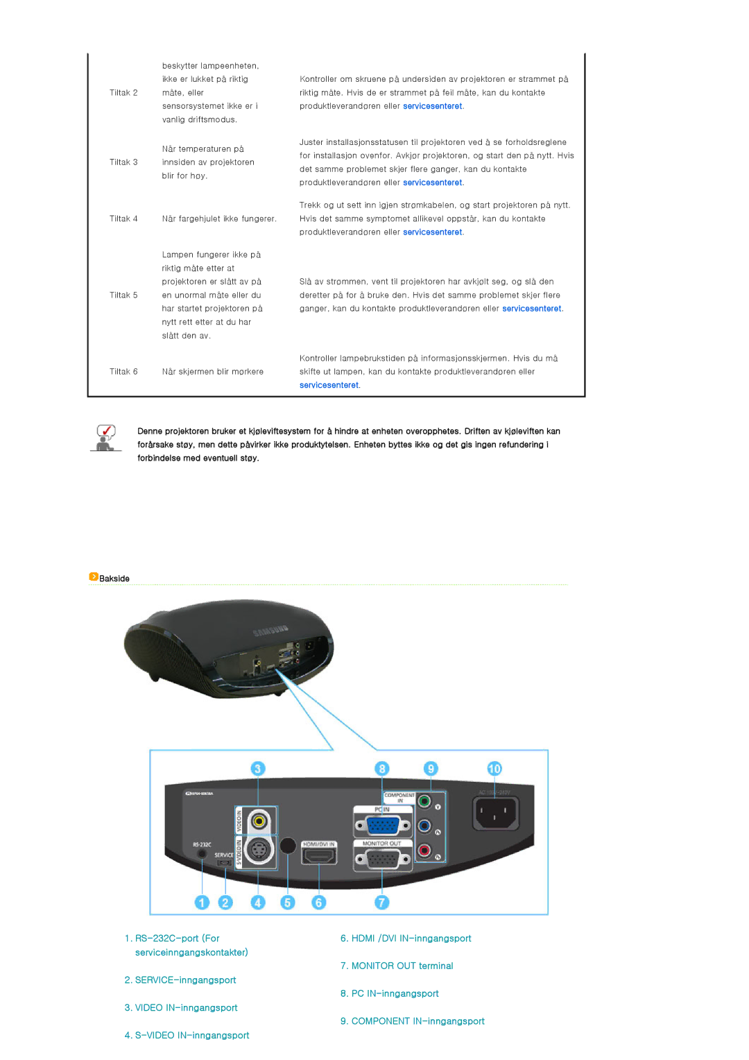 Samsung SP-D300BX manual RS-232C-port For 