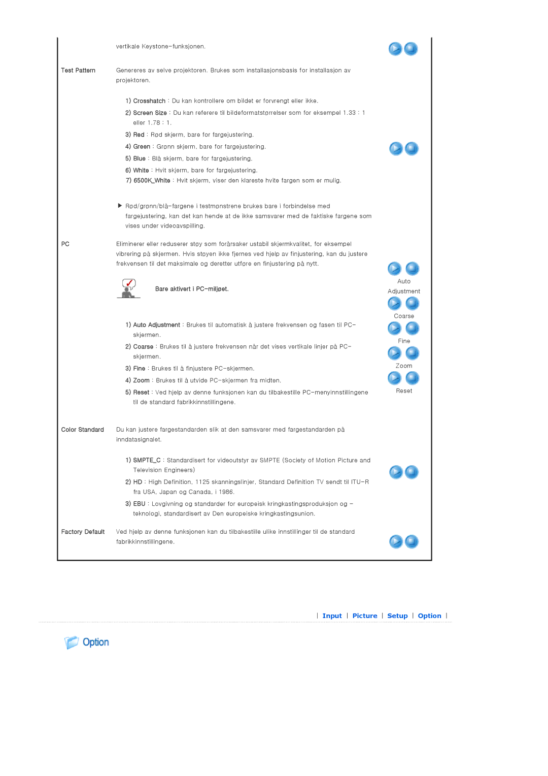 Samsung SP-D300BX manual Bare aktivert i PC-miljøet 