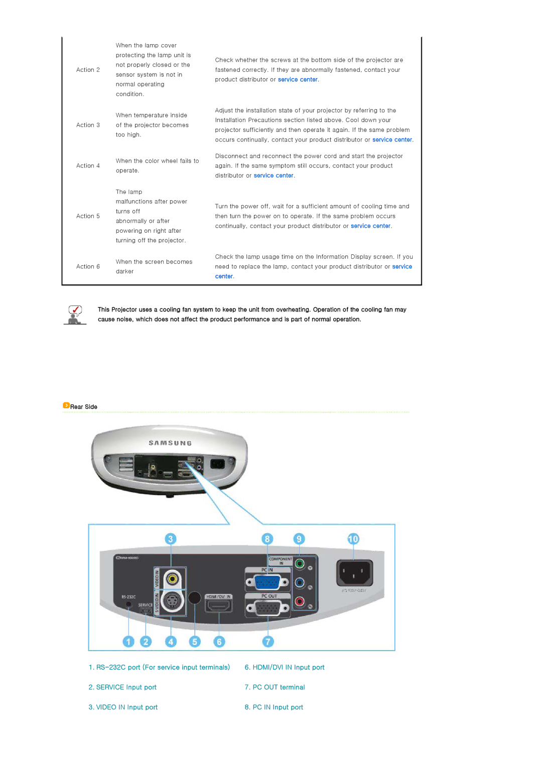 Samsung SP-D400 manual RS-232C port For service input terminals 