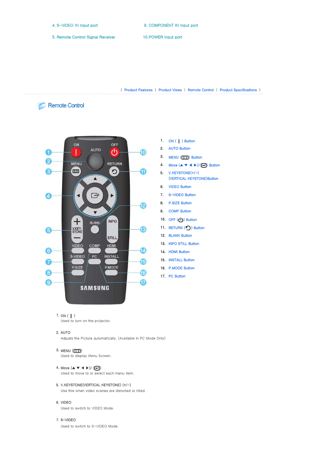 Samsung SP-D400 manual Remote Control Signal Receiver Power Input port 