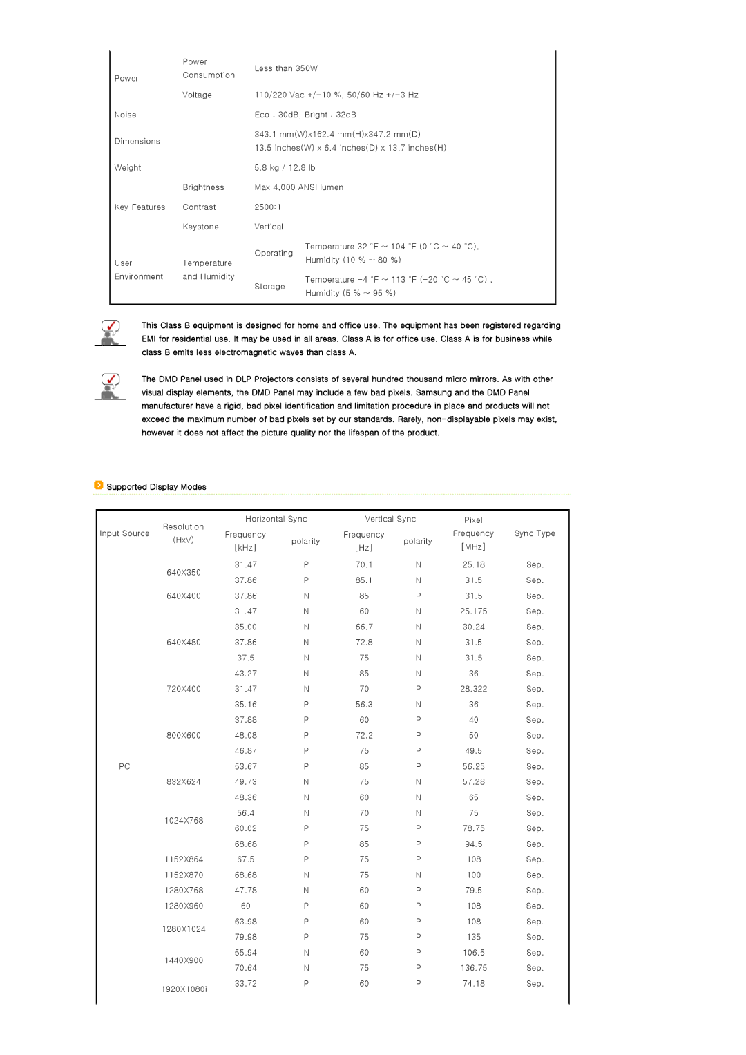 Samsung SP-D400 manual Supported Display Modes 