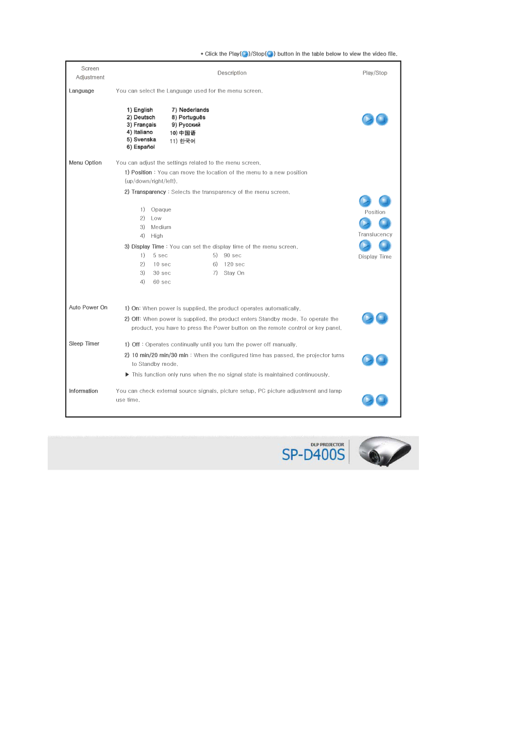 Samsung SP-D400 manual Screen Adjustment 