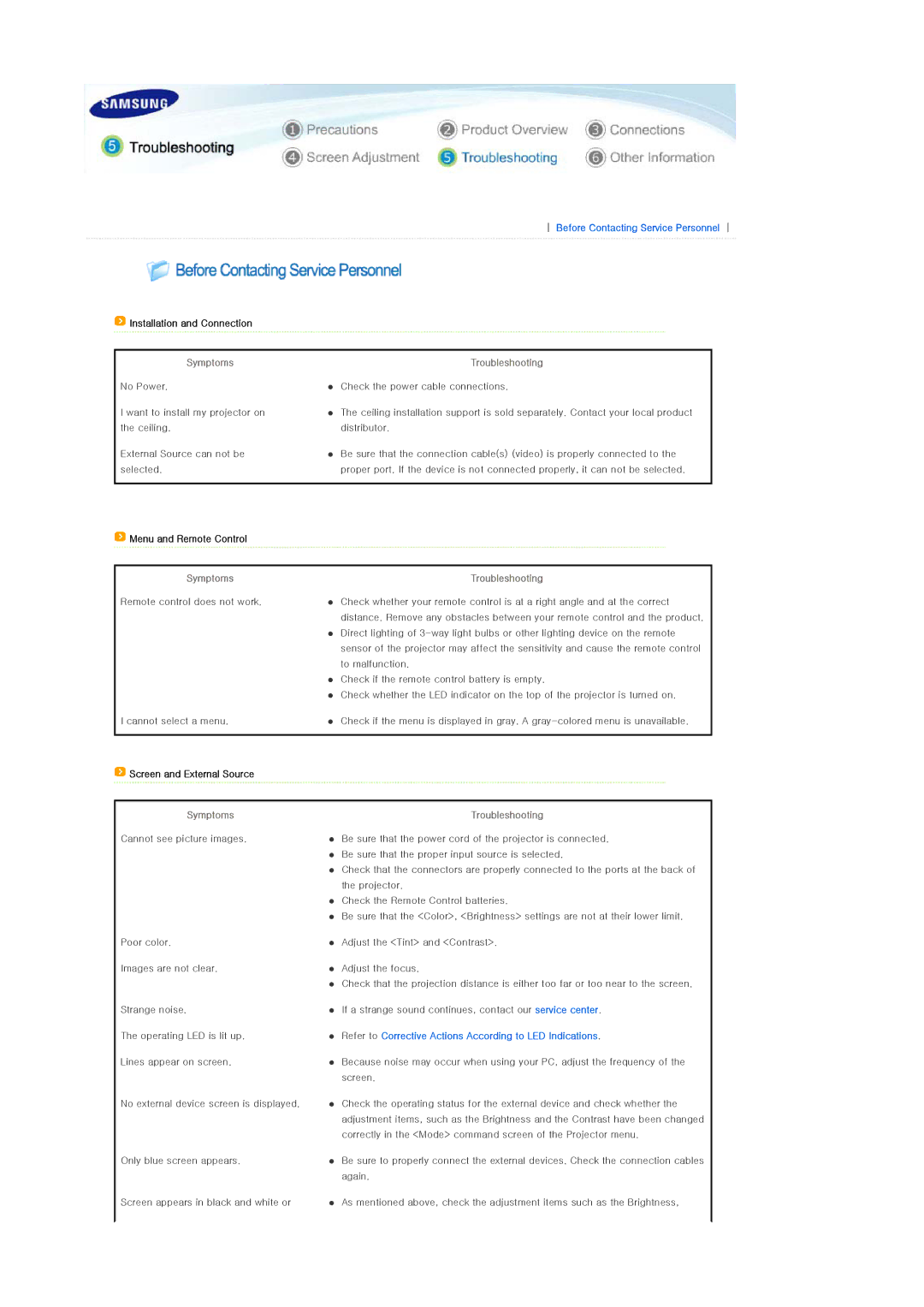 Samsung SP-D400 manual Symptoms 