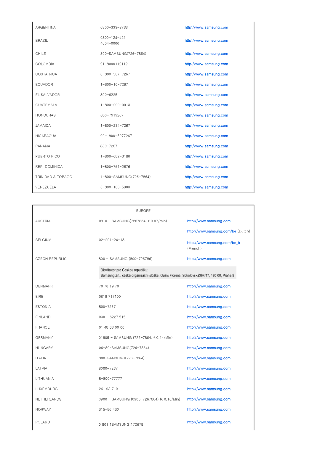 Samsung SP-D400 manual Europe 